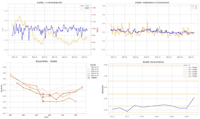 商品期权：白银、工业硅期权波动高位运行，百倍临期期权再现