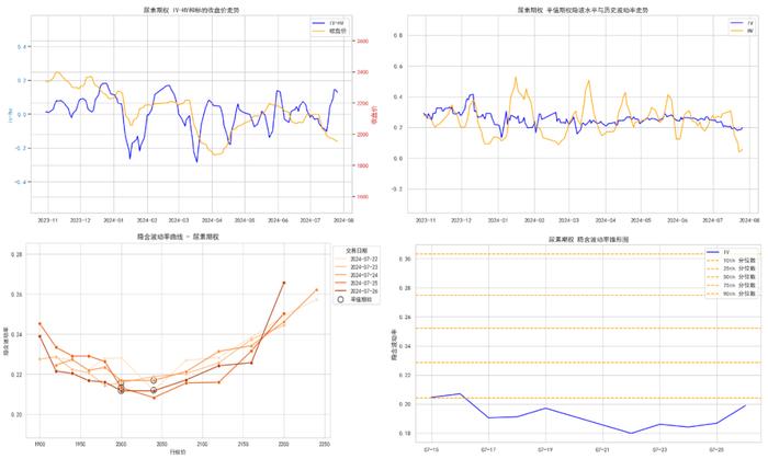 商品期权：白银、工业硅期权波动高位运行，百倍临期期权再现