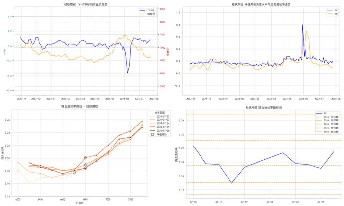 商品期权：白银、工业硅期权波动高位运行，百倍临期期权再现