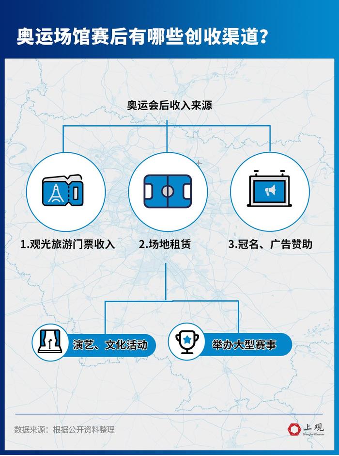 奥运史上超120座场馆被废弃！巴黎奥运会新建场馆仅两座，原因找到了