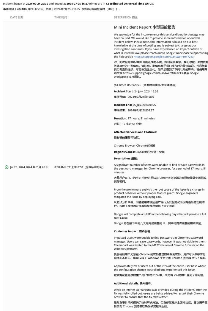 谷歌发布 Chrome 浏览器更新，修复密码消失问题：持续 18 个小时