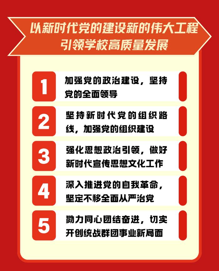 一图读懂！中国科大第十三次党代会报告