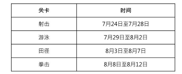 VT Markets推出奥运主题交易竞赛：挑战4关卡 瓜分14000美元