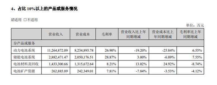 1667.67亿元！宁德时代发布→