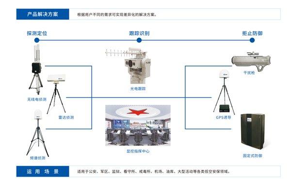 灵信科技：领航无人机低空防御的创新先锋