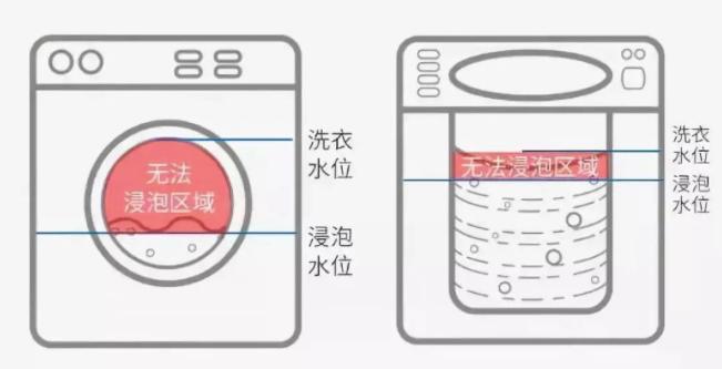 我们拆了一台洗衣机，看到里面后，我再也不想洗衣服了