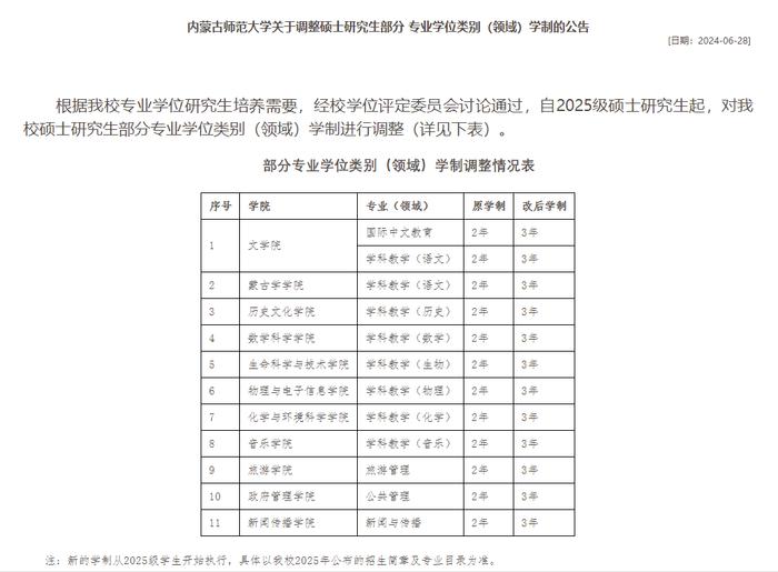 延长研究生学制！多所高校官宣