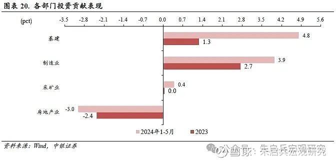 中银宏观2024年度下半年宏观经济与大类资产配置展望冷眼向洋看世界