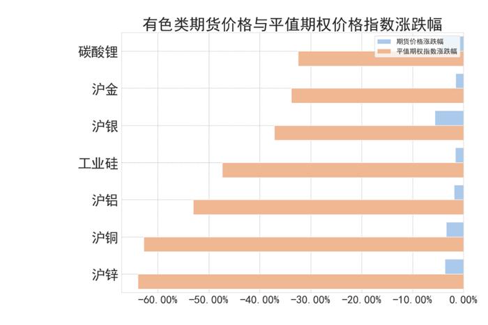 商品期权：白银、工业硅期权波动高位运行，百倍临期期权再现