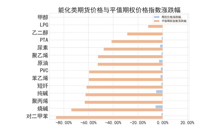 商品期权：白银、工业硅期权波动高位运行，百倍临期期权再现