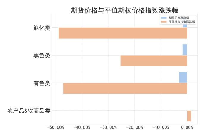 商品期权：白银、工业硅期权波动高位运行，百倍临期期权再现