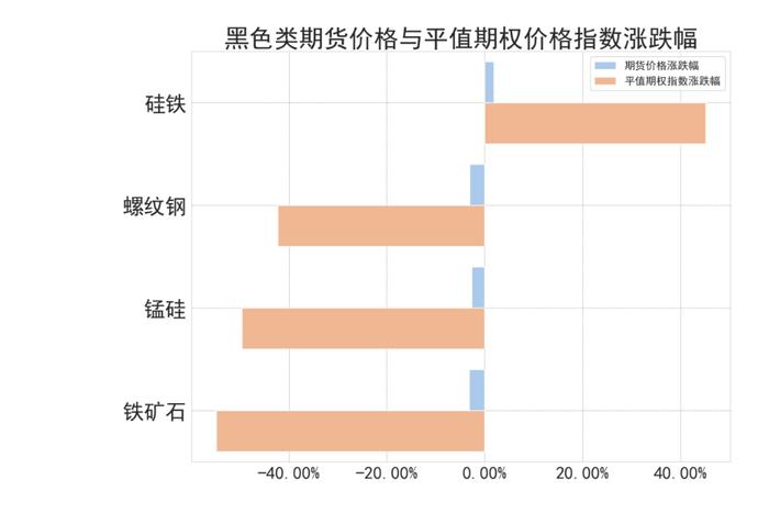 商品期权：白银、工业硅期权波动高位运行，百倍临期期权再现