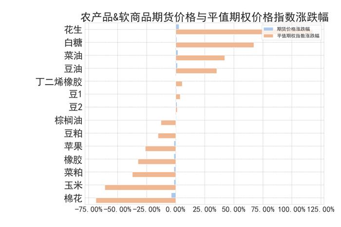 商品期权：白银、工业硅期权波动高位运行，百倍临期期权再现