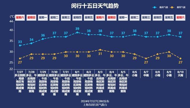 “格美”今夜越过上海同纬度，39℃即将回归！