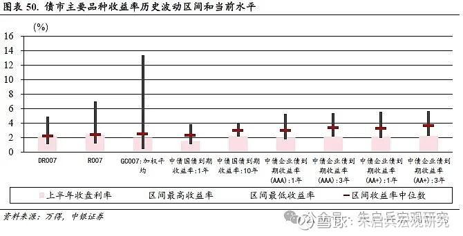 中银宏观2024年度下半年宏观经济与大类资产配置展望冷眼向洋看世界