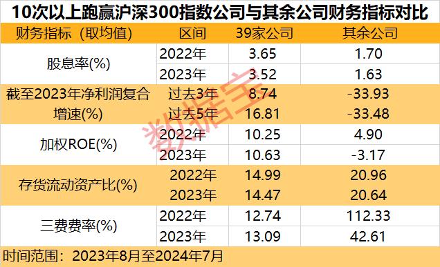 五大指标拆解“慢牛股”：高股息并非唯一特征！高股息+高ROE的绩优潜质股出炉