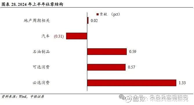 中银宏观2024年度下半年宏观经济与大类资产配置展望冷眼向洋看世界