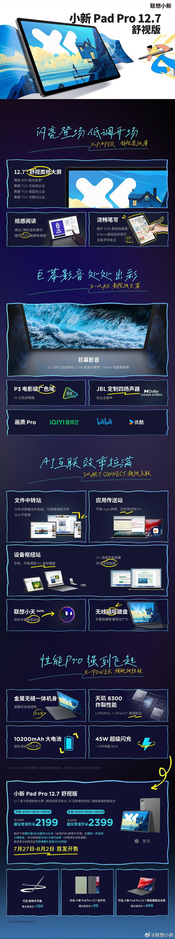 联想全新小新 Pad Pro 12.7 平板电脑发布：天玑 8300 处理器，首发价 1899 元起