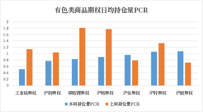 商品期权：白银、工业硅期权波动高位运行，百倍临期期权再现