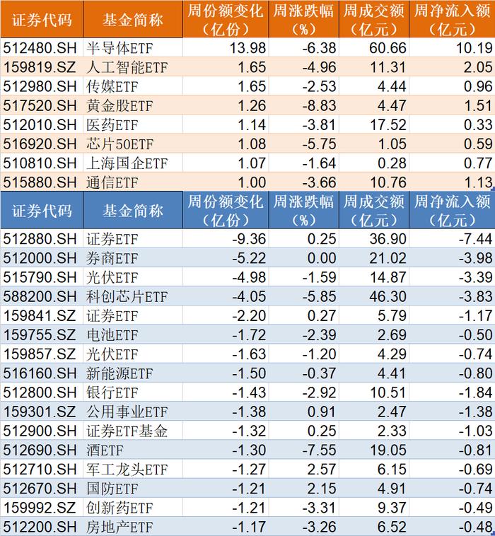 晕了晕了！逾400亿资金进场抄底 主力机构越跌越买 但这个赛道竟被持续抛售（附名单）