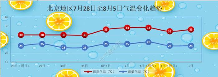 台风“格美”残涡减弱、路径偏东，对北京影响不大