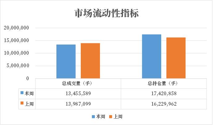 商品期权：白银、工业硅期权波动高位运行，百倍临期期权再现