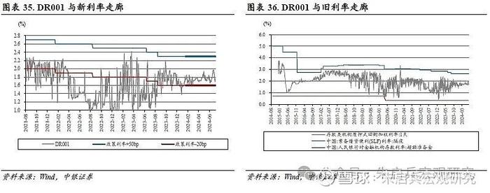 中银宏观2024年度下半年宏观经济与大类资产配置展望冷眼向洋看世界