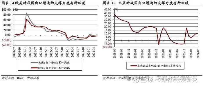 中银宏观2024年度下半年宏观经济与大类资产配置展望冷眼向洋看世界