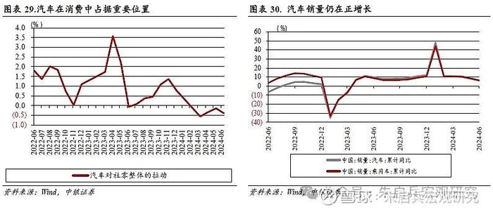 中银宏观2024年度下半年宏观经济与大类资产配置展望冷眼向洋看世界