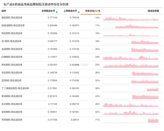 商品期权：白银、工业硅期权波动高位运行，百倍临期期权再现