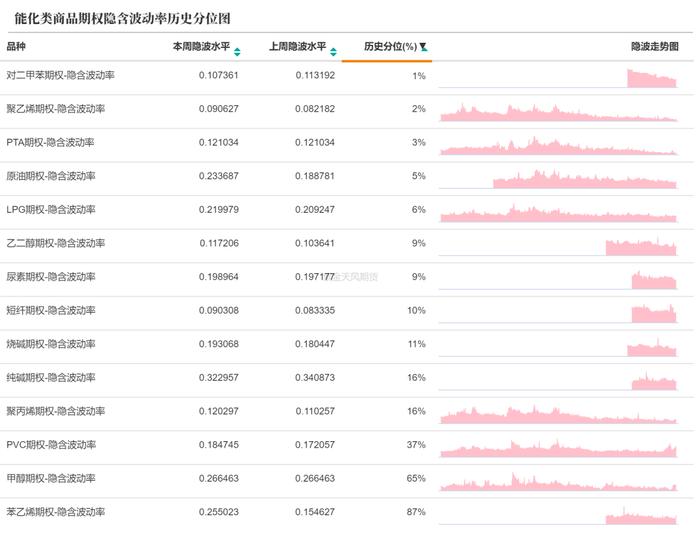 商品期权：白银、工业硅期权波动高位运行，百倍临期期权再现