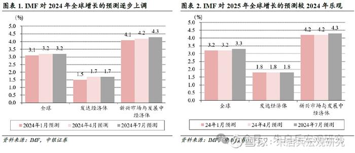 中银宏观2024年度下半年宏观经济与大类资产配置展望冷眼向洋看世界