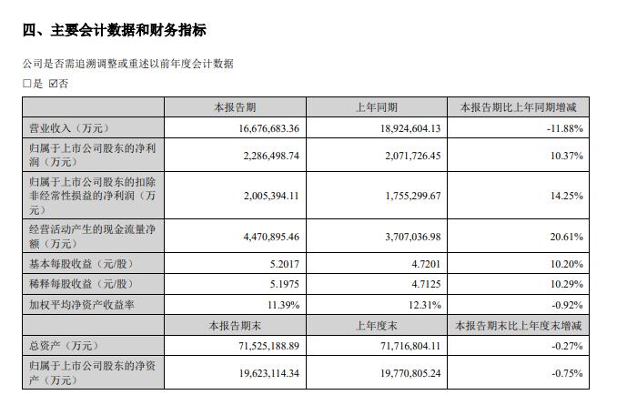 1667.67亿元！宁德时代发布→