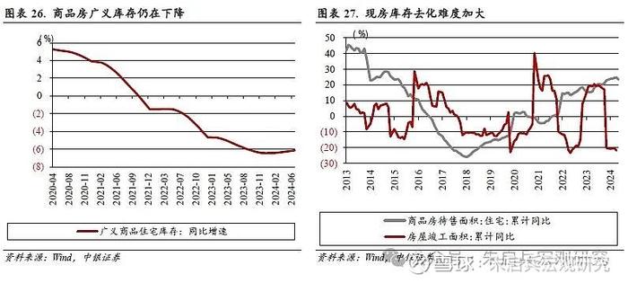 中银宏观2024年度下半年宏观经济与大类资产配置展望冷眼向洋看世界