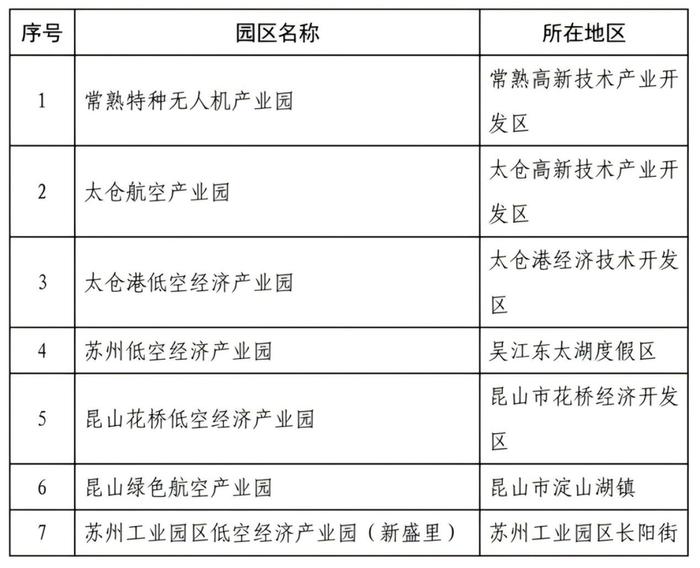 多地竞逐“天空之城”，谁在领跑，谁在追逐