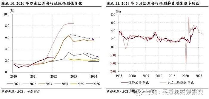 中银宏观2024年度下半年宏观经济与大类资产配置展望冷眼向洋看世界