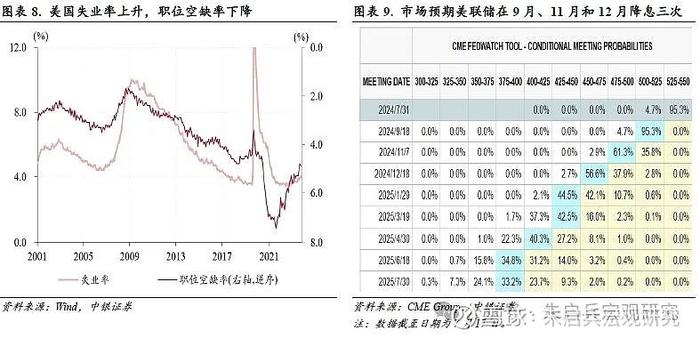 中银宏观2024年度下半年宏观经济与大类资产配置展望冷眼向洋看世界