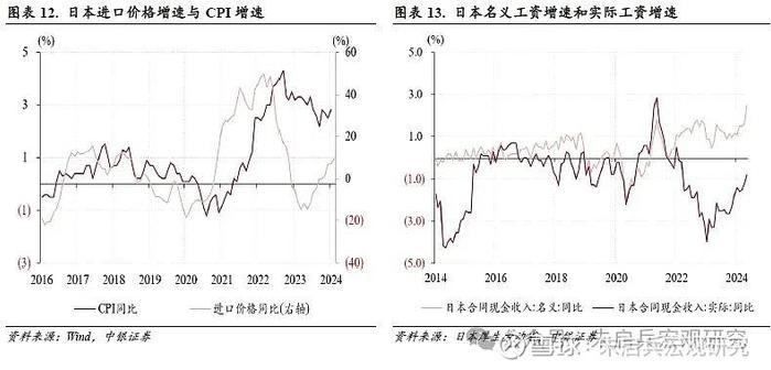 中银宏观2024年度下半年宏观经济与大类资产配置展望冷眼向洋看世界