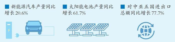 【新思想引领新时代改革开放】陕西经济运行总体平稳稳中有进质效提升