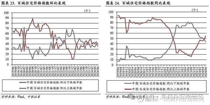 中银宏观2024年度下半年宏观经济与大类资产配置展望冷眼向洋看世界