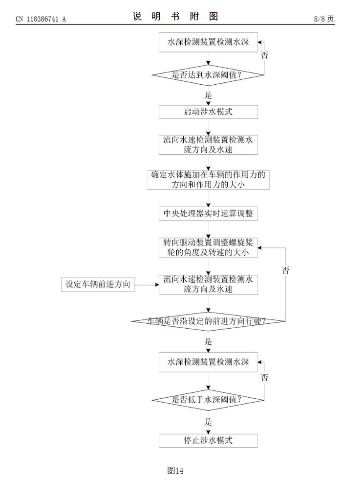 填补市场空白，比亚迪获批水陆两栖车辆相关专利