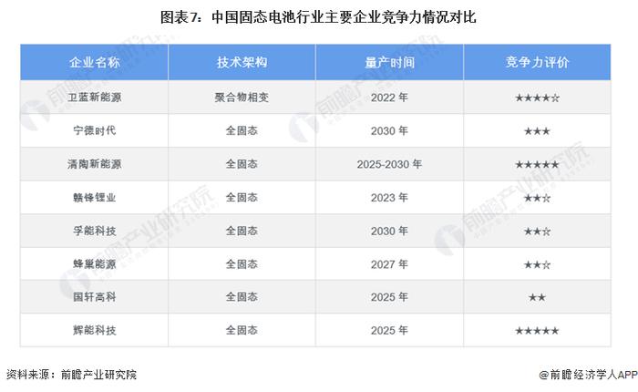 突破全固态电池技术瓶颈！中科大开发出新型硫化物固态电解质，原材料成本每公斤仅14.42美元【附固态电池技术赛道观察图谱】