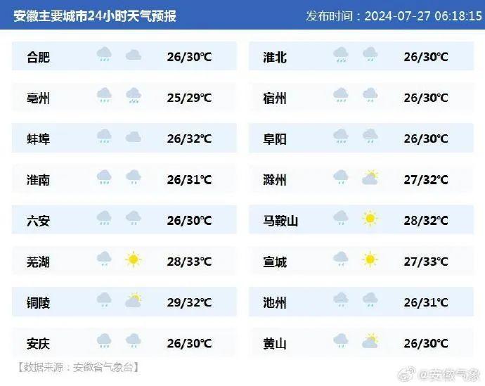 早安安徽｜高招录取进入普通本科批阶段