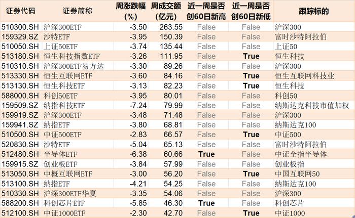 晕了晕了！逾400亿资金进场抄底 主力机构越跌越买 但这个赛道竟被持续抛售（附名单）