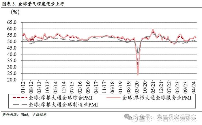 中银宏观2024年度下半年宏观经济与大类资产配置展望冷眼向洋看世界