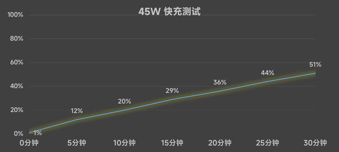 OPPO A3活力版全面评测：智慧耐用的千元级产品