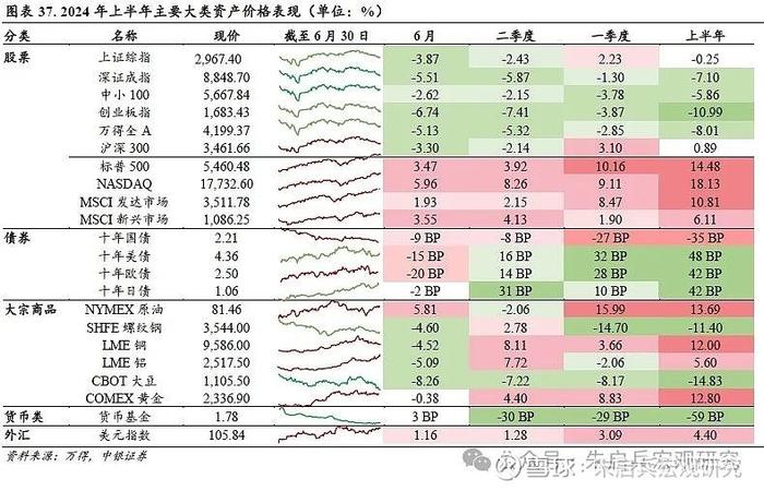 中银宏观2024年度下半年宏观经济与大类资产配置展望冷眼向洋看世界