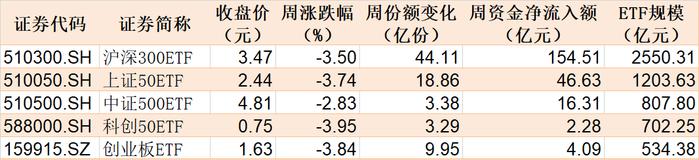 晕了晕了！逾400亿资金进场抄底 主力机构越跌越买 但这个赛道竟被持续抛售（附名单）