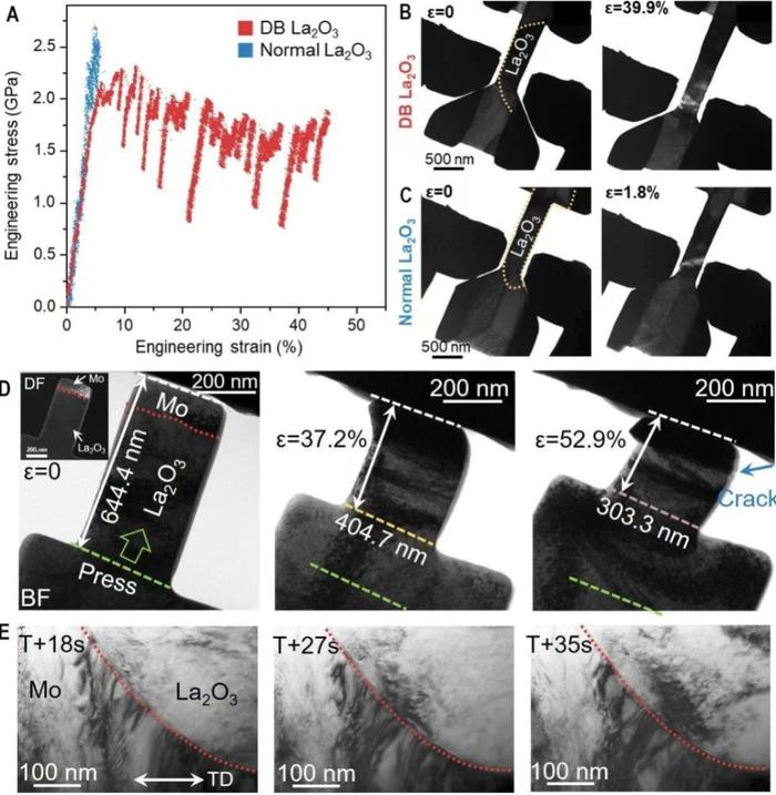 全球首次实现陶瓷室温拉伸塑性，我国科学家新成果登《Science》