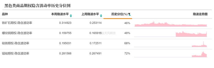 商品期权：白银、工业硅期权波动高位运行，百倍临期期权再现